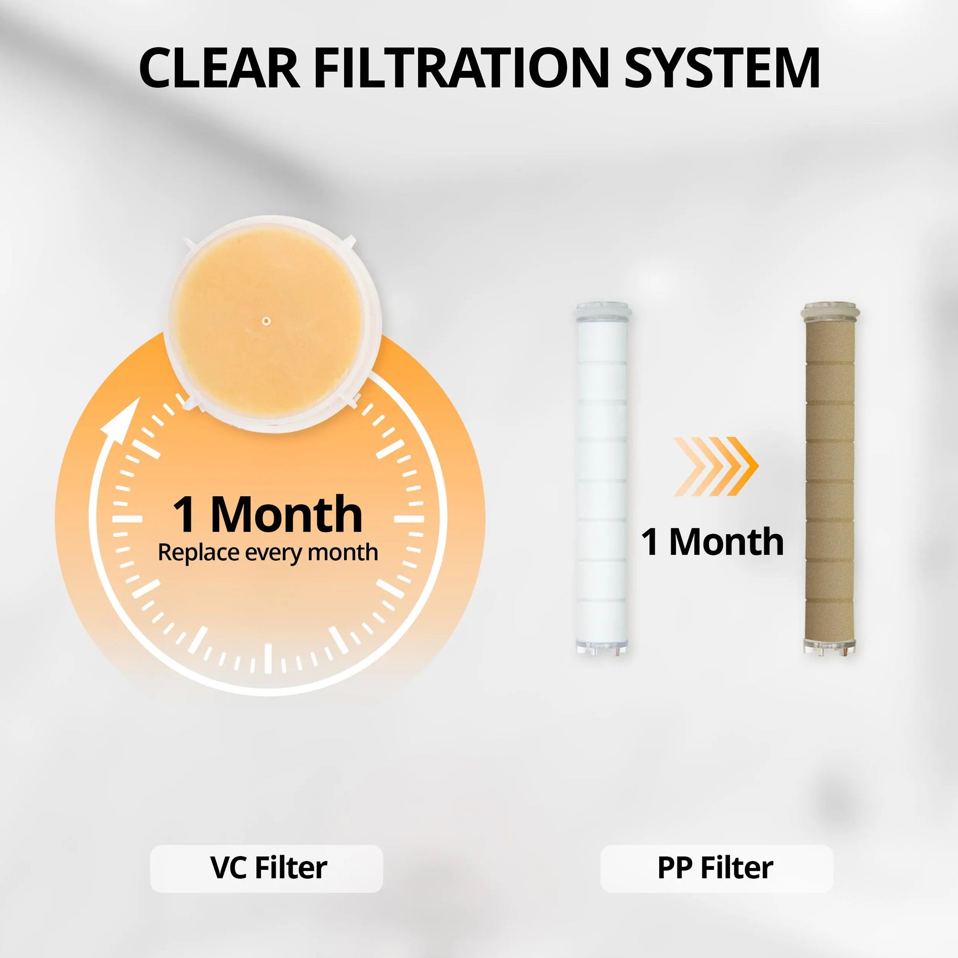 Vitamin C & PP Filter Shower Head - Long-Lasting 4-Month Skin & Hair Care Solution.